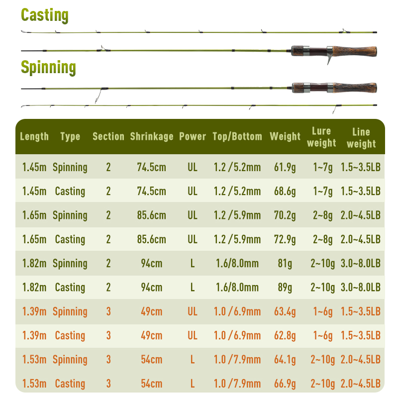 Joran Pancing Kingdom Spinning - Fishing Rod Ice ulasan dan harga