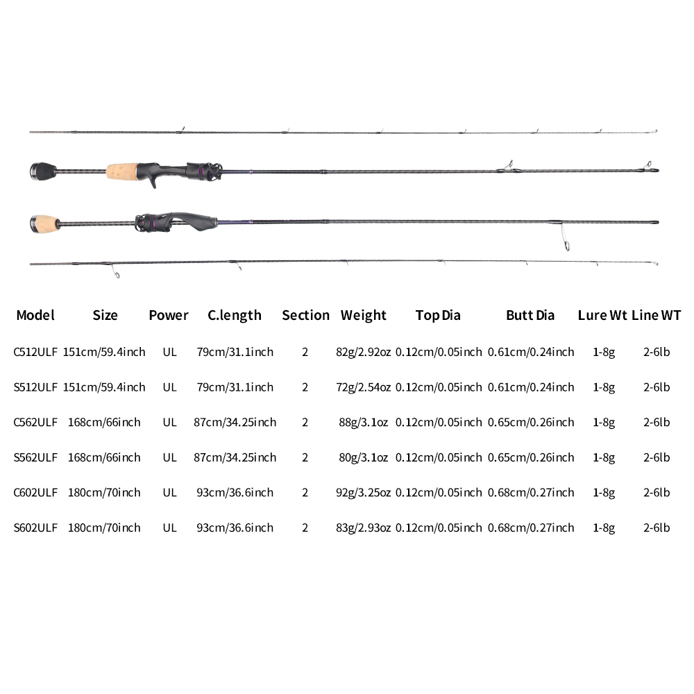 FISHINGFANS FUJI ALCONITE GUID - Fishing Rod Guide Replacement ulasan dan harga