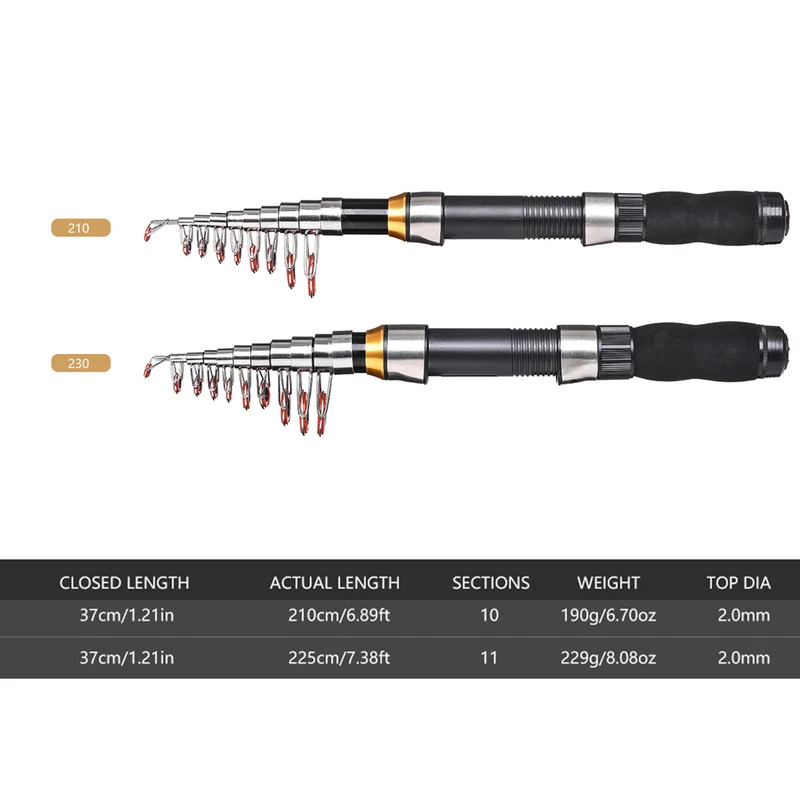 BRAVMAK 2.1/ 2.3 m Joran Panci - Fishing Rod Case ulasan dan harga