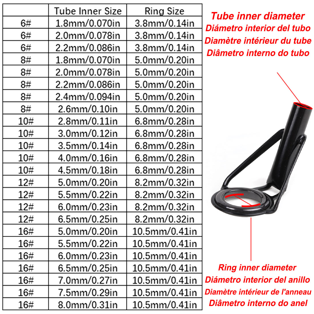 5 buah tongkat pancing ujung p - Fishing Rod Guide Replacement ulasan dan harga